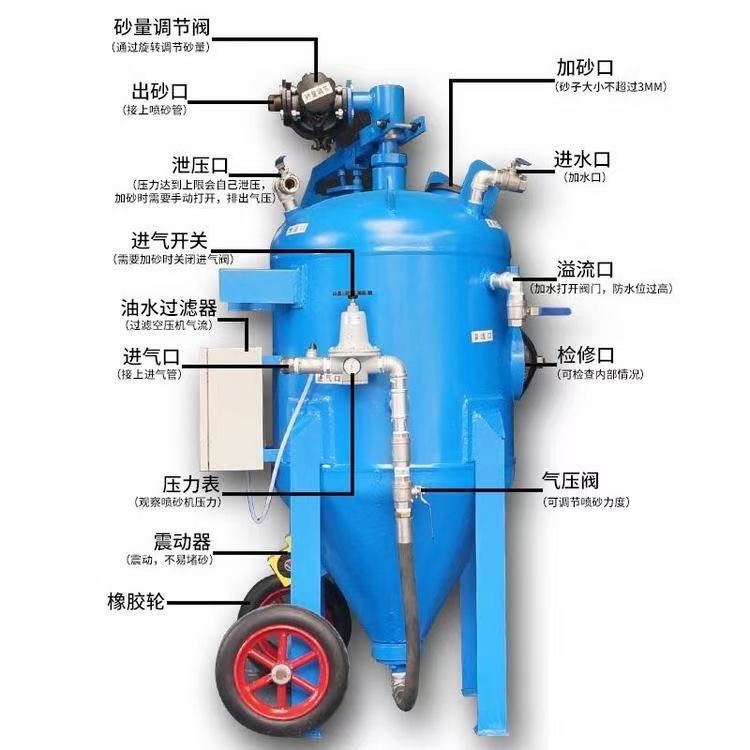 液體噴砂機3.jpg